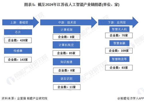 江蘇省人工智能特色產(chǎn)業(yè)發(fā)展深度解析 現(xiàn)狀、布局與投資機(jī)遇