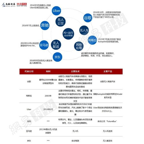 2016全球人工智能發(fā)展報(bào)告 產(chǎn)業(yè)與應(yīng)用篇——人工智能基礎(chǔ)軟件開發(fā)