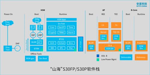 安謀科技推出“山海”S30系列安全解決方案，為高性能AI計(jì)算筑牢安全基石