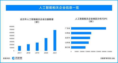 人工智能基礎(chǔ)軟件開發(fā)企業(yè)激增，產(chǎn)業(yè)發(fā)展駛?cè)肟燔嚨? class=
