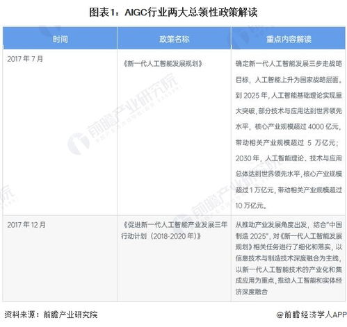 開源壓縮技術(shù)革新 節(jié)能高達(dá)81%，為生物成像AI模型減負(fù)增效